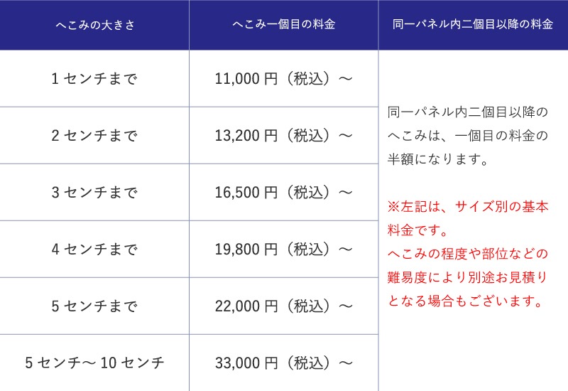 デントリペア（基本料金）